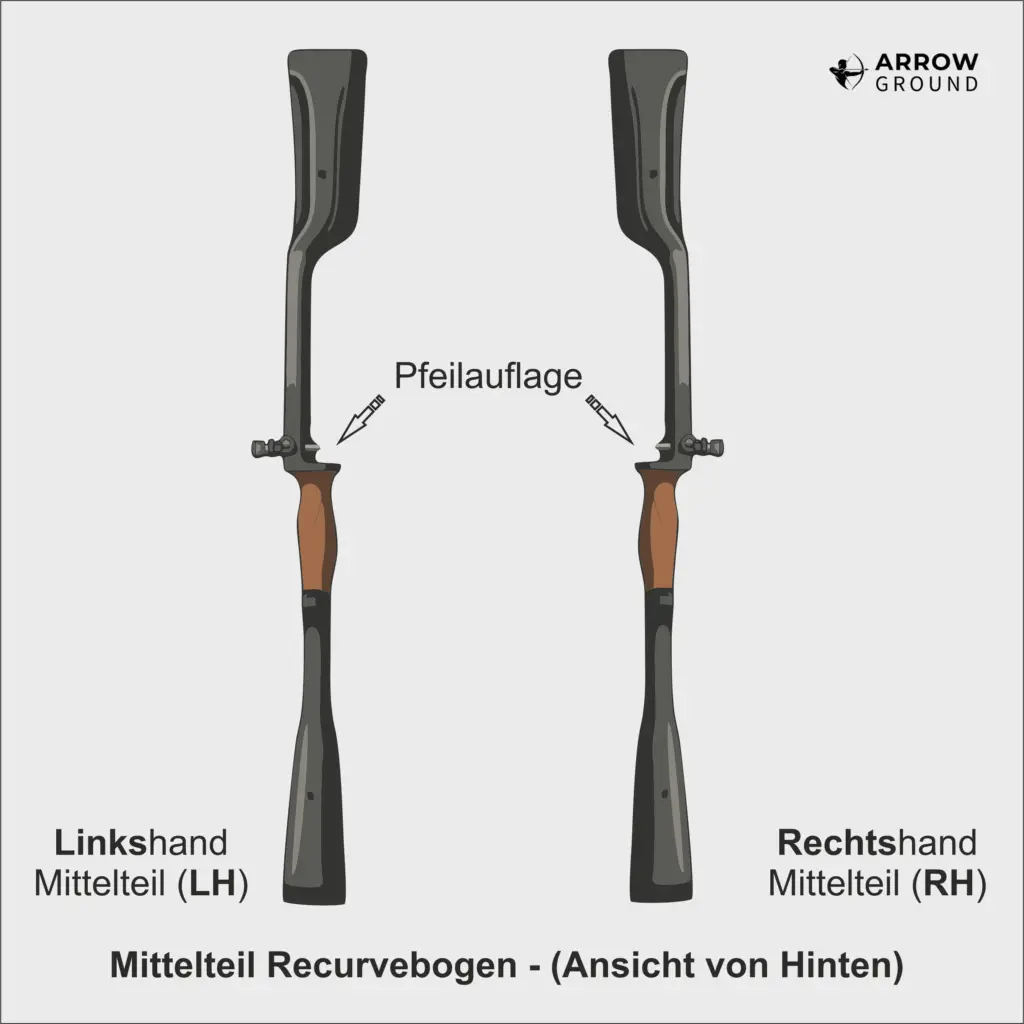 mittelteile ilf uebersicht